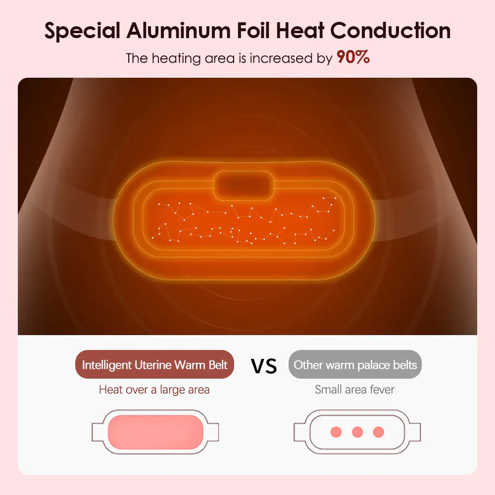 Uterine Heat Belt for Menstrual Pain Relief and Massage Infrared  Aluminum Heat Conduction
